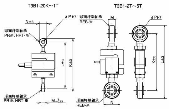 REB/PR/HRT 系列 REB3